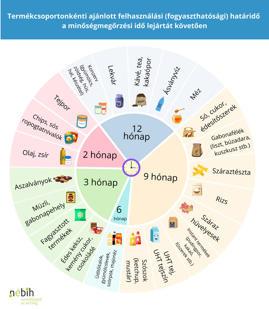 A só nem romlik meg egyik napról a másikra